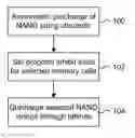 Fig. 01 - Source side asymmetrical precharge programming scheme