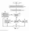Fig. 06 - Mechanism for wireless access networks to throttle traffic during congestion
