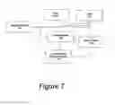 Fig. 07 - Architecture for open communication in a heterogeneous network