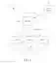Fig. 02 - Method of Handling Zone Based Service Procedure