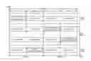 Fig. 01 - Resource assignments for uplink control channel