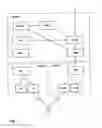Fig. 02 - Network initiated context establishment