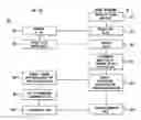 Fig. 01 - Dynamic channel quality measurement procedure implemented in a wireless digital communication system to prioritize the forwarding of downlink data