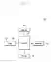 Fig. 03 - SYNCHRONIZATION METHOD AND APPARATUS OF PORTABLE TERMINAL