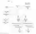 Fig. 01 - Mechanism For Managing Quotas In a Distributed Virtualization Environment