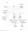 Fig. 02 - Mechanism For Managing Quotas In a Distributed Virtualization Environment