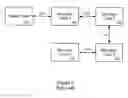 Fig. 03 - System and method to overcome wander accumulation to achieve precision clock distribution over large networks