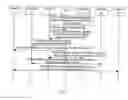 Fig. 04 - Method, device and system for call establishment