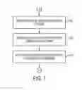 Fig. 08 - Subcutaneous vein pattern detection via multi-spectral IR imaging in an identity verification system