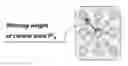 Fig. 01 - Method of image fusion