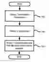 Fig. 01 - Method and device for selecting optimal transform matrices for down-sampling DCT image