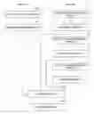 Fig. 01 - Supervised and semi-supervised online boosting algorithm in machine learning framework