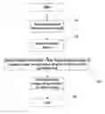 Fig. 01 - Image reconstruction method and system