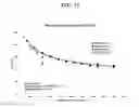 Fig. 18 - Methods and systems for generating nanoparticles