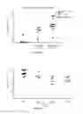 Fig. 52 - Antibodies that bind to TL1A and methods of treating inflammatory or autoimmune disease comprising administering such antibodies