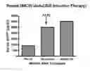 Fig. 01 - Detection of B-cell activating factor as a biomarker for antibody mediated rejection in transplant recipients