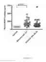 Fig. 03 - Detection of B-cell activating factor as a biomarker for antibody mediated rejection in transplant recipients