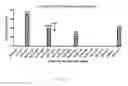 Fig. 08 - Detection of B-cell activating factor as a biomarker for antibody mediated rejection in transplant recipients