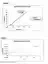 Fig. 02 - Assay for Soluble CD200