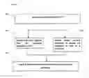 Fig. 02 - PREPARATION METHOD OF THE COMPOUNDS FOR ABSORBING HEAVY METALS
