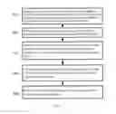 Fig. 07 - Method for manufacturing an NMOS with improved carrier mobility