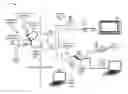 Fig. 01 - Command interface for outdoor broadband unit