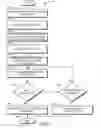 Fig. 08 - Selective establishment of radio access bearers to support simultaneous voice and data communications in a mobile telecommunications network