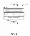 Fig. 10 - Selective establishment of radio access bearers to support simultaneous voice and data communications in a mobile telecommunications network