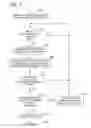 Fig. 03 - Text entry by training touch models