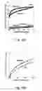 Fig. 12 - Polymers of intrinsic microporosity containing tetrazole groups