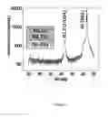 Fig. 02 - Chemical solution seed layer for rabits tapes