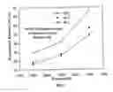 Fig. 02 - METHODS AND COMPOSITIONS FOR REMOVING RESIDUES AND SUBSTANCES FROM SUBSTRATES USING ENVIRONMENTALLY FRIENDLY SOLVENTS