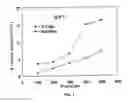 Fig. 08 - METHODS AND COMPOSITIONS FOR REMOVING RESIDUES AND SUBSTANCES FROM SUBSTRATES USING ENVIRONMENTALLY FRIENDLY SOLVENTS