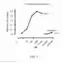 Fig. 04 - Tissue protective peptides and uses thereof