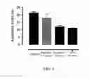 Fig. 07 - Tissue protective peptides and uses thereof