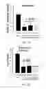 Fig. 08 - Tissue protective peptides and uses thereof