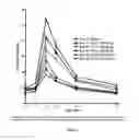 Fig. 04 - SHORT CHAIN PEPTIDOMIMETICS BASED ORALLY ACTIVE GLP 1 AGONIST AND GLUCAGON RECEPTOR ANTAGONIST