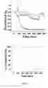 Fig. 06 - COMPOUNDS ACTING AS PEPTIDE GAP JUNCTION MODULATORS, AND USES THEREOF