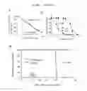Fig. 07 - Uses of hypoxia-inducible factor inhibitors
