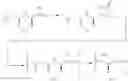 Fig. 75 - Dual-acting antihypertensive agents