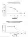Fig. 35 - Methods, Systems and Compositions for Increased Microorganism Tolerance to and Production of 3-Hydroxypropionic Acid (3-HP)