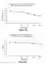 Fig. 40 - Methods, Systems and Compositions for Increased Microorganism Tolerance to and Production of 3-Hydroxypropionic Acid (3-HP)