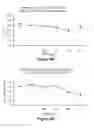 Fig. 41 - Methods, Systems and Compositions for Increased Microorganism Tolerance to and Production of 3-Hydroxypropionic Acid (3-HP)