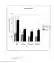 Fig. 07 - Agent having neurotrophic factor-like activity