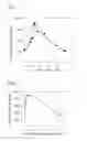 Fig. 02 - Hydrogenation catalyst, process for its production and its use