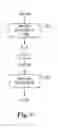 Fig. 06 - ELECTRONIC TRANSACTION SECURITY SYSTEM AND METHOD