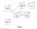 Fig. 02 - Managing copies of data