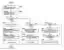 Fig. 01 - SECURITY COMMUNICATION METHOD BETWEEN DEVICES