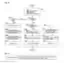 Fig. 04 - SECURITY COMMUNICATION METHOD BETWEEN DEVICES