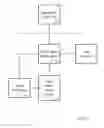 Fig. 02 - System and method for automating testing of computers